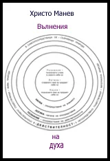 Вълнения на духа
