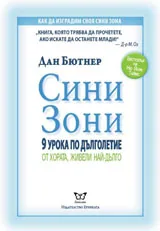 Сини зони